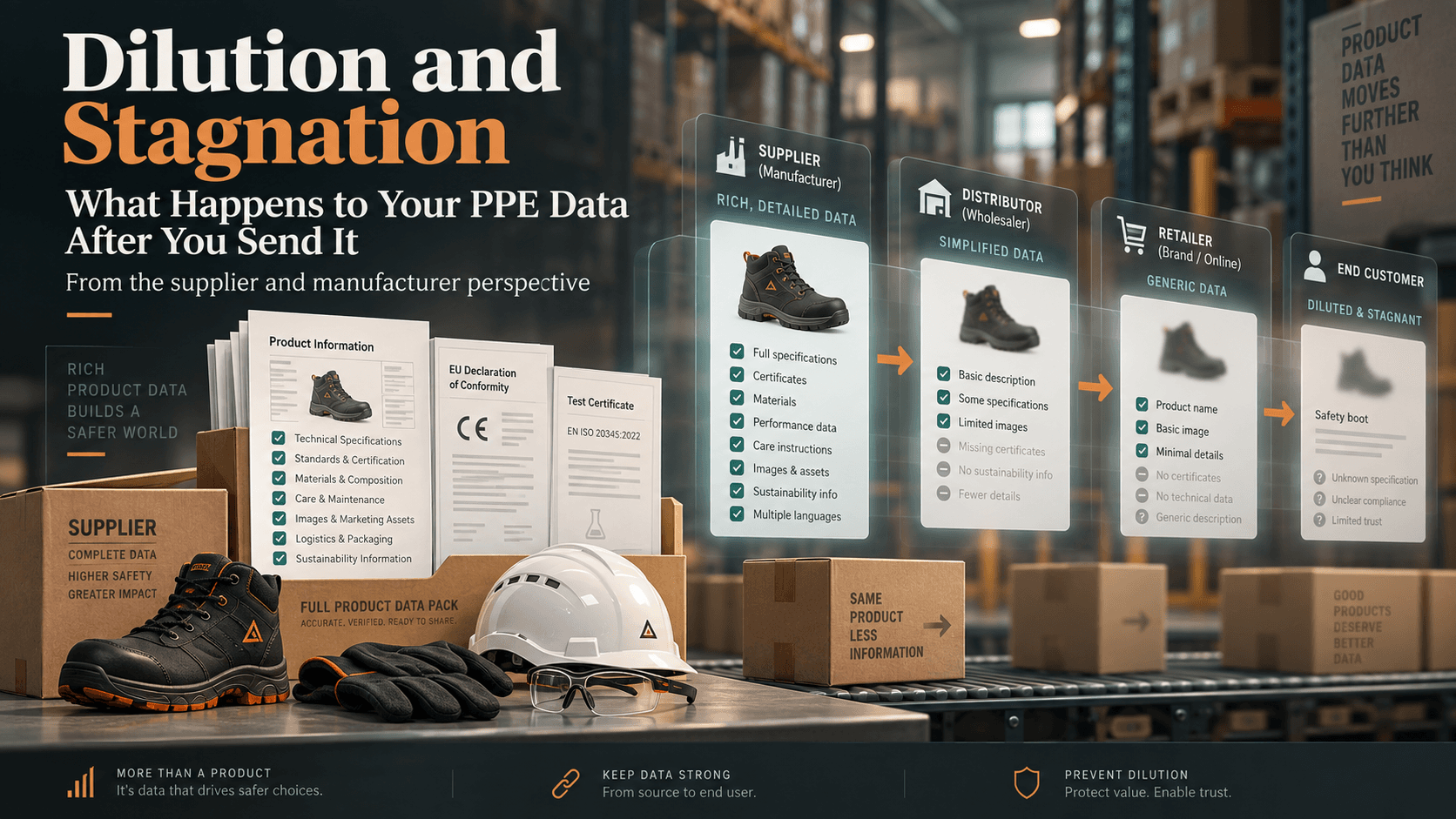 Dilution and Stagnation: What Happens to Your PPE Data After You Send It